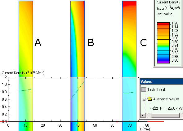 three-phase busbar current at 50 Hz