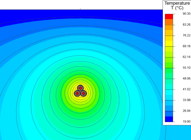 3-phase cable thermal analysis at the rated current specified in CIGRE TB 880 Case #0-1