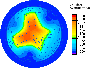 magnetic field energy distribution in the cable