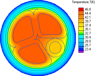 Temperature distribution in the cable