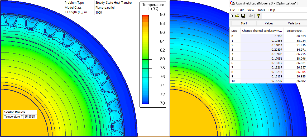 Cable thermal conductivity