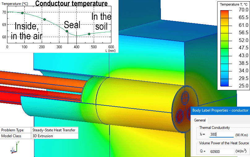 Cable wall seal