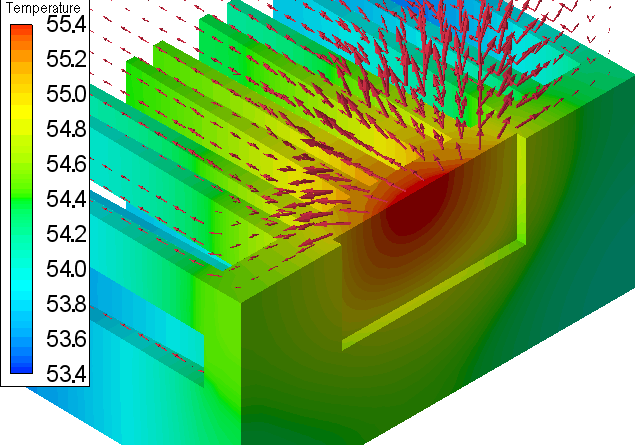 Chip radiator heat sink