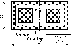coated line model