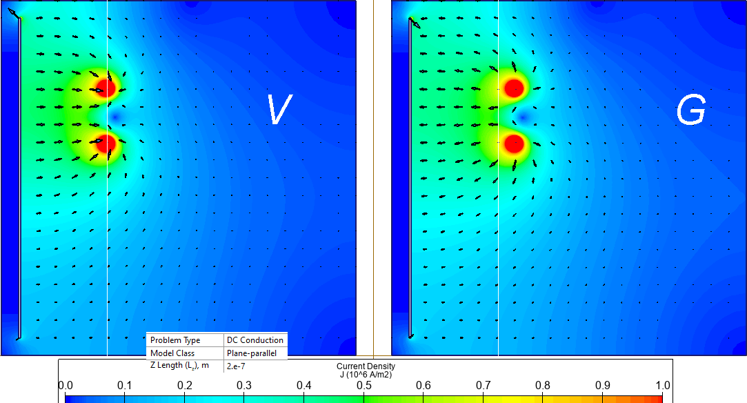 Electric current distribution in the conductive laminated polymer films