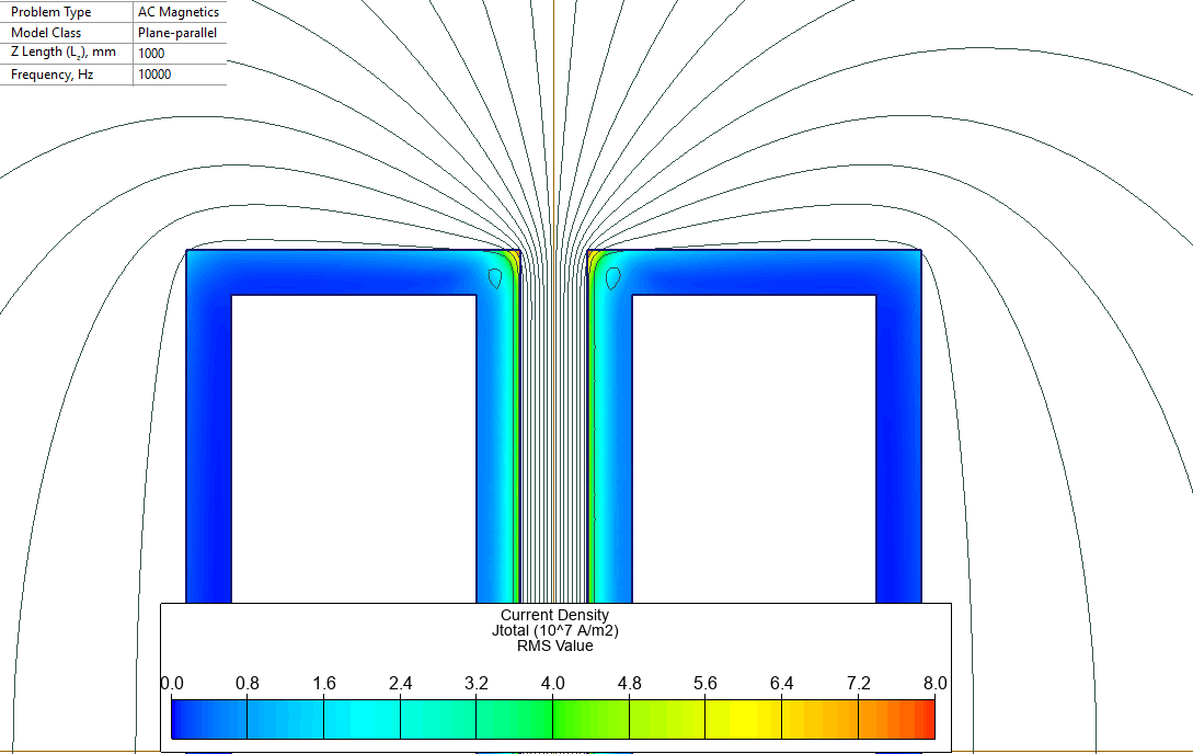 Field distribution around two copper bars