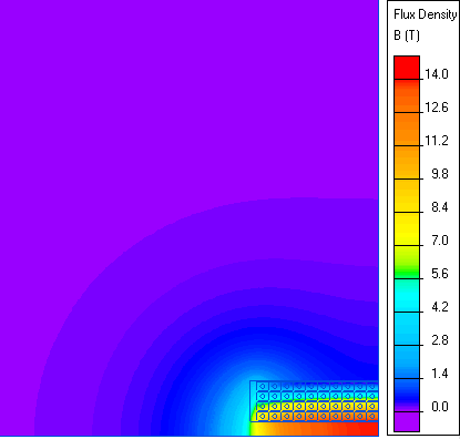 Magnetic flux density distribution in TOKAMAK solenoid