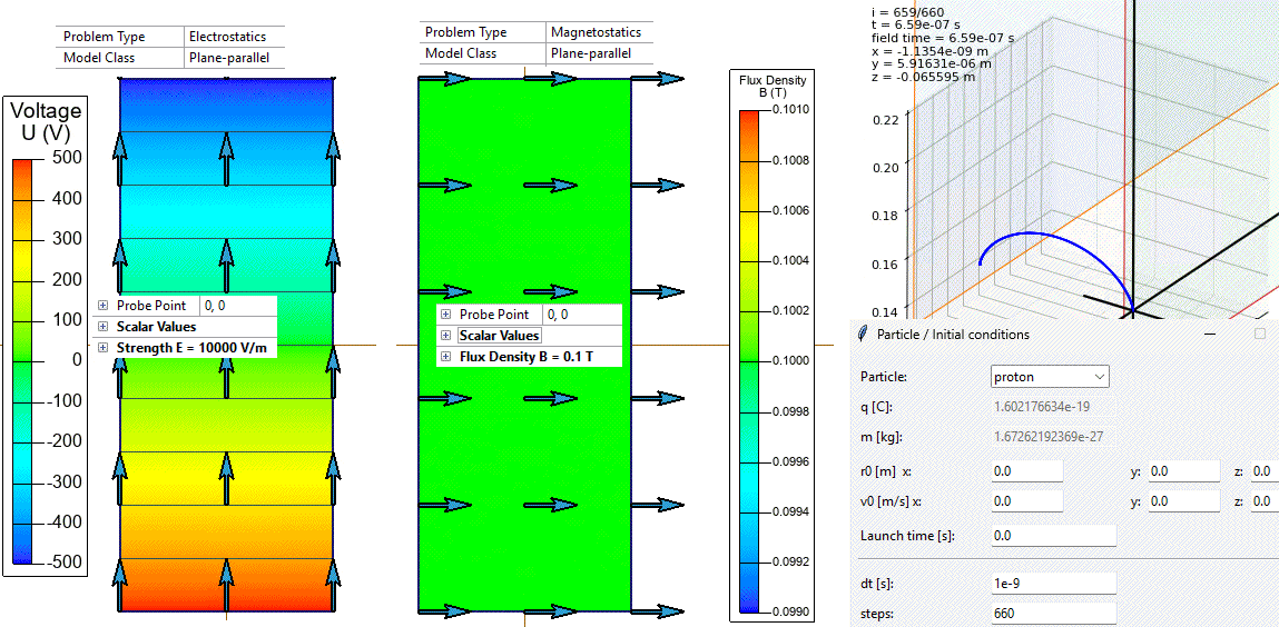 Proton E x B cycloid in crossed electric and magnetic fields