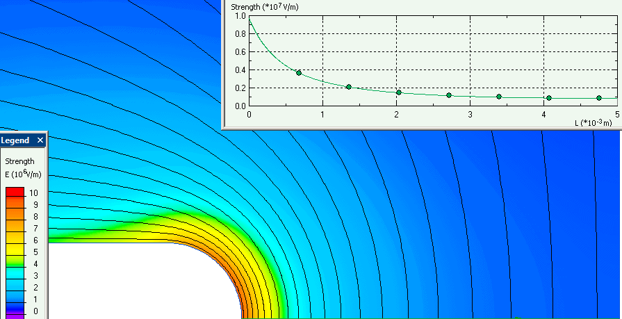 Cylindrical needle to plane electric field