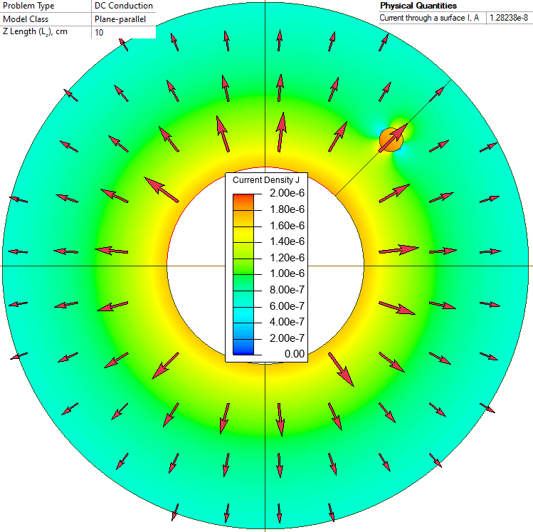 Cable thermal breakdown voltage