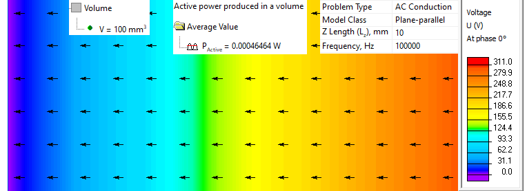Dielectric losses