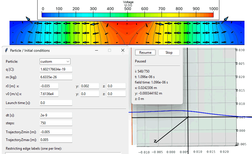 Focusing of a charged particle beam by an electrostatic Einzel lens