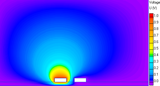 two conductors transmission line simulation