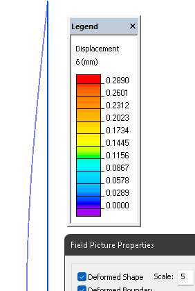 Loudspeaker diaphragm displacement