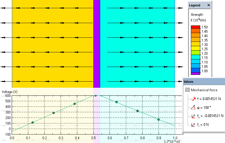 Electric field stress in electrostatic speaker