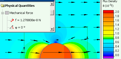 Magnetic flux distortion cased be magnetic particle