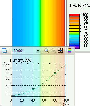 humidity inside the wall