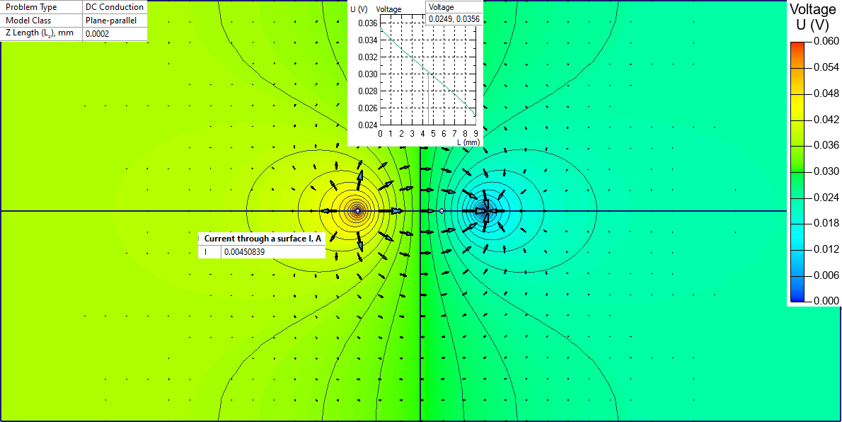 Electrical resistivity of concrete