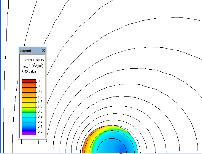 Current density distribution for copper rods