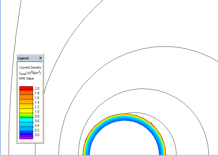 Current density distribution along the steel tube perimeter