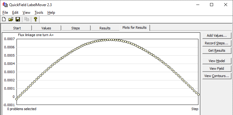 Phase coil flux linkage vs. rotor angular position