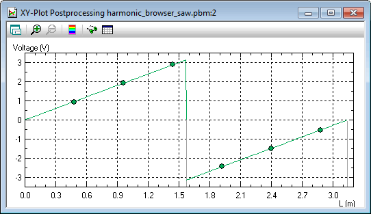 harmonic browser simulation