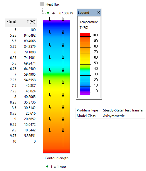 Temperature distribution in long cylinder