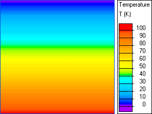 Cylinder with temperature dependent conductivity