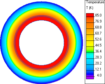 multilayer coated pipe Temperature distribution
