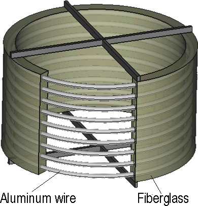High frequency line trap