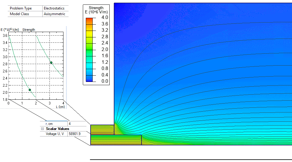 Stratified high voltage bushing