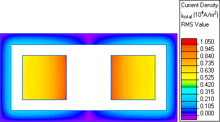 double line of conductors simulation