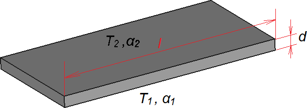horizontal plate covection model