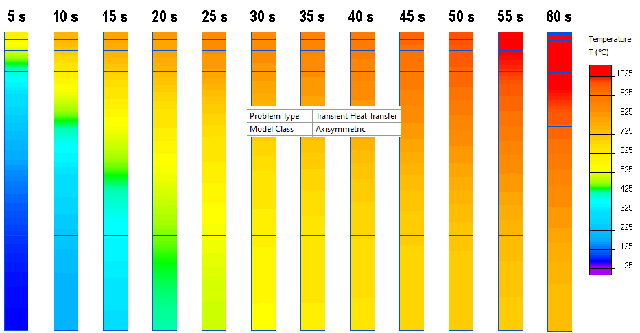 Temperature variation in time