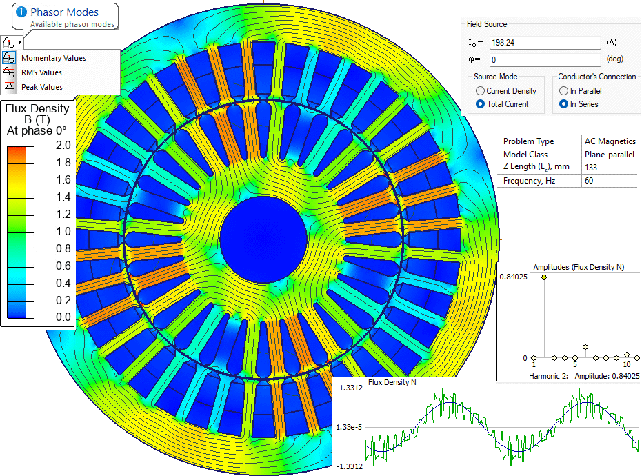 Induction motor magnetization curve