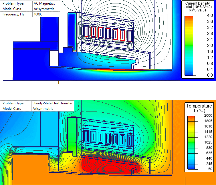 Inductively Heated Ceramic