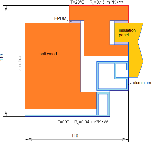 EN ISO 10211:2007 test case 2