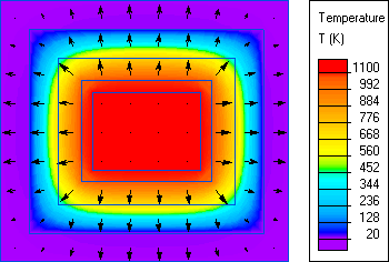 capacity kiln temperature distribution