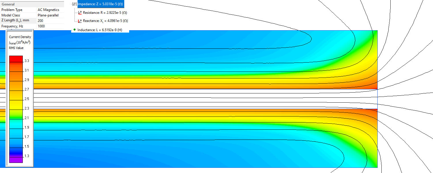 Laminated busbars inductance