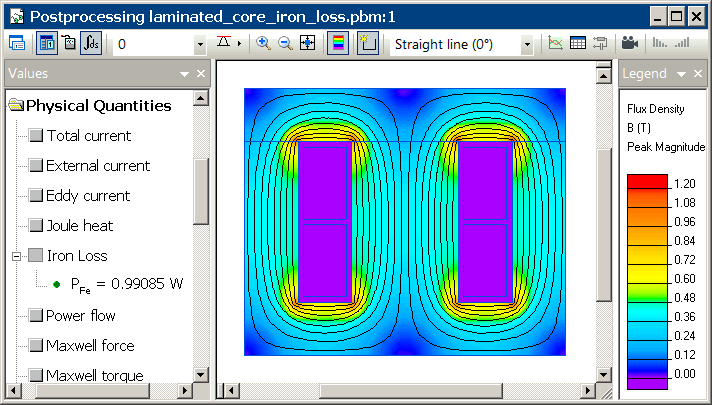 Laminated iron core losses