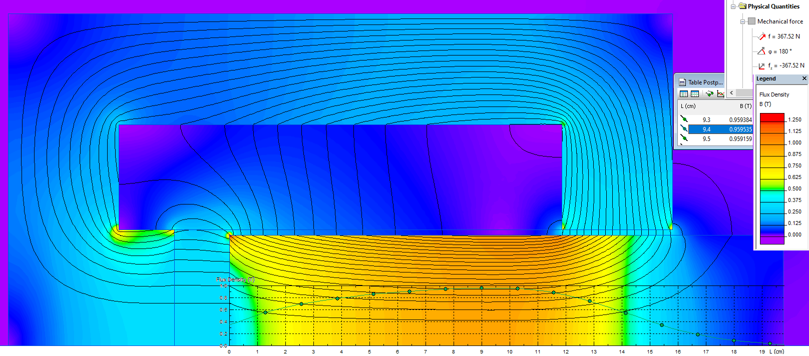 Flux density in the actuator plunger