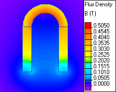 Flux density in ferromagnetic C-magnet