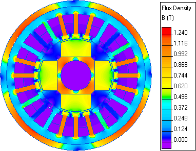 Flux density in brushless DC motor