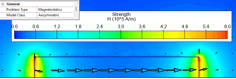 Magnetic forces between two axially magnetized cylinders. Case 2: Cylinder axes are parallel.
