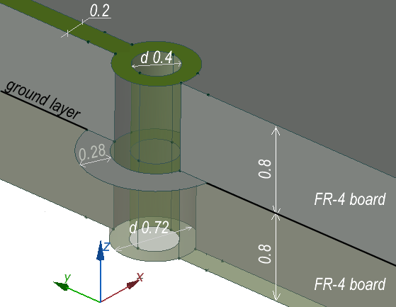 pcb via capacitance 3D model