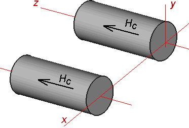 Magnetic forces between two axially magnetized cylinders. Case 2: Cylinder axes are parallel.