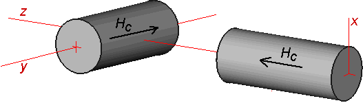 Magnetic forces between two axially magnetized cylinders. Case 3: Cylinder axes are orthogonal.