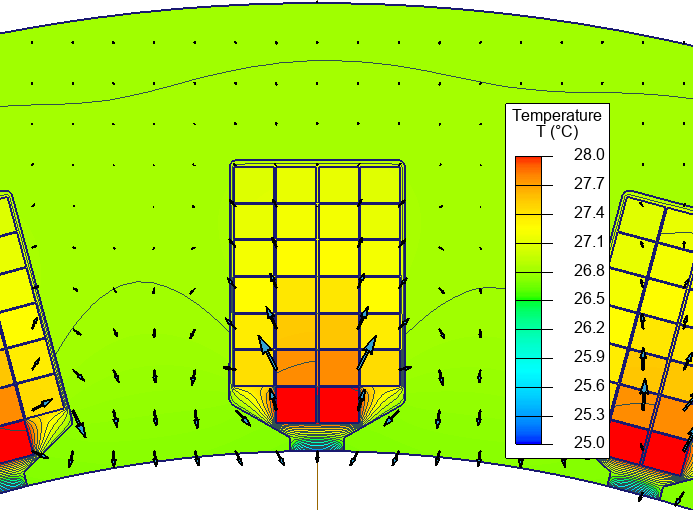 Electrical generator winding temperature