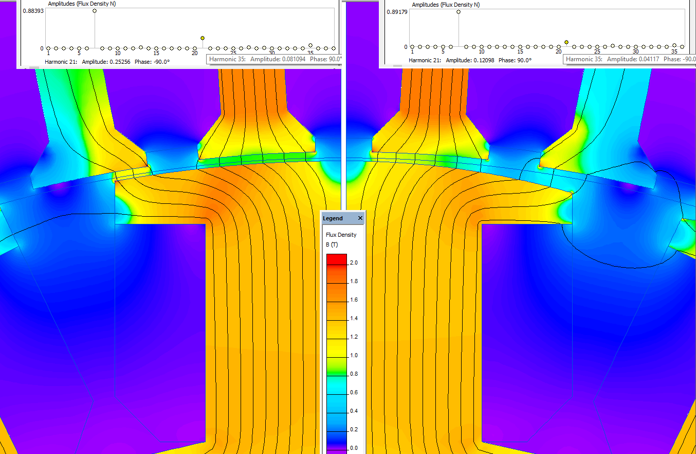 Salient pole shoe shape optimization