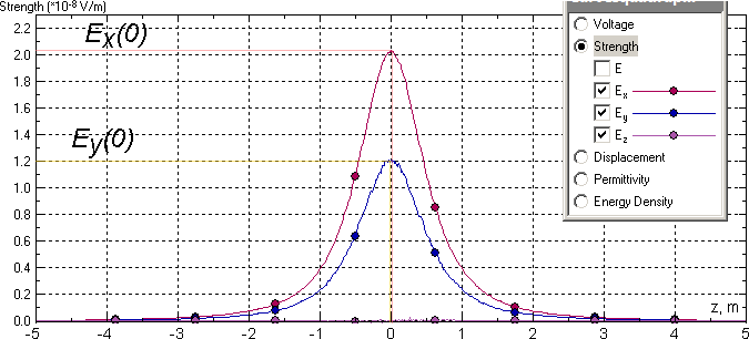 Quadrupole charge
